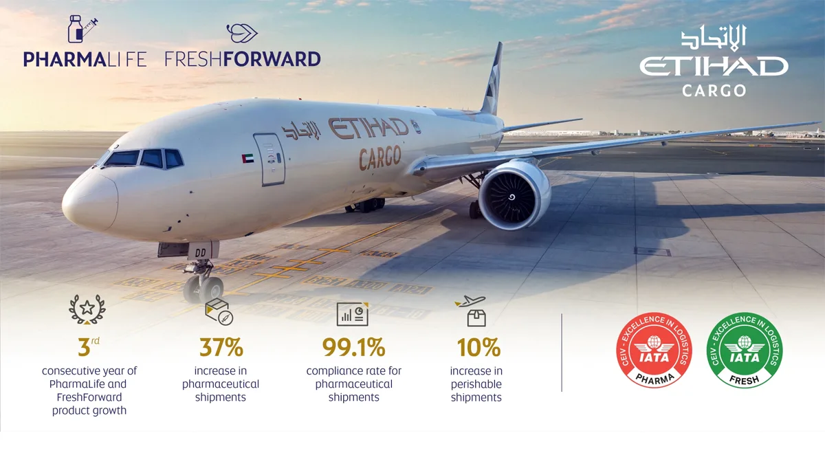 Etihad Cargo Sees 37% Surge in Pharma Shipments in 2023