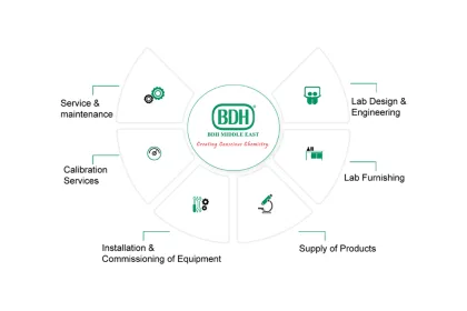 BDH Middle East to Present Innovative Solutions at ArabLab 2024