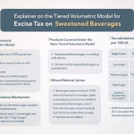 Tiered Excise