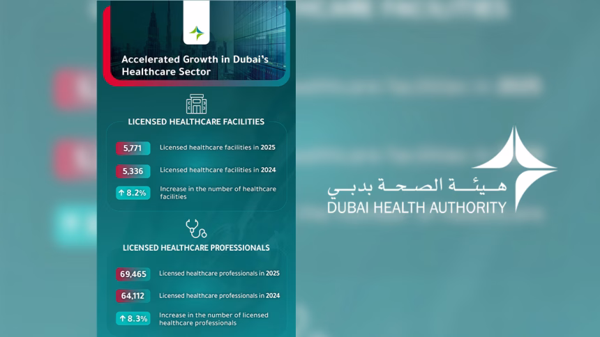 Dubai’s healthcare