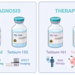 New IAEA Project to Advance Terbium Based.jpg